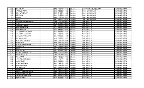 daftar nomor unik pendidik dan tenaga kependidikan (nuptk)