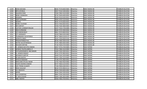 daftar nomor unik pendidik dan tenaga kependidikan (nuptk)