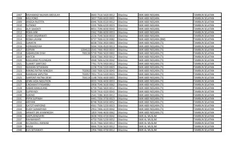 daftar nomor unik pendidik dan tenaga kependidikan (nuptk)