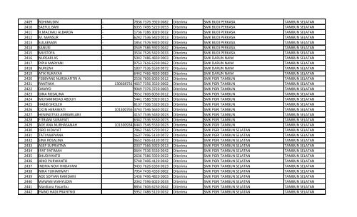 daftar nomor unik pendidik dan tenaga kependidikan (nuptk)