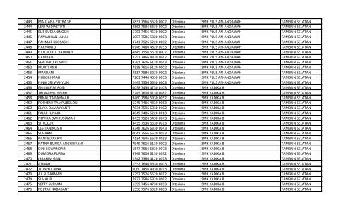 daftar nomor unik pendidik dan tenaga kependidikan (nuptk)