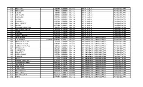 daftar nomor unik pendidik dan tenaga kependidikan (nuptk)