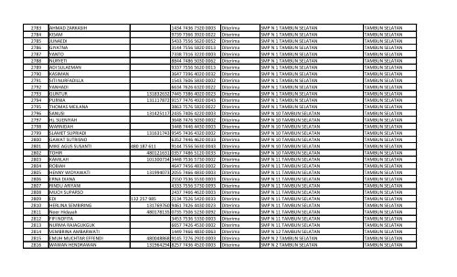 daftar nomor unik pendidik dan tenaga kependidikan (nuptk)