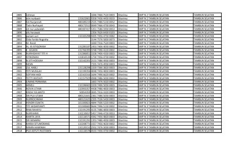 daftar nomor unik pendidik dan tenaga kependidikan (nuptk)