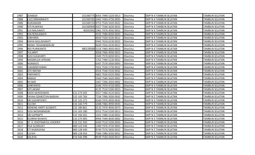 daftar nomor unik pendidik dan tenaga kependidikan (nuptk)