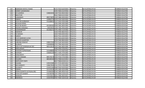 daftar nomor unik pendidik dan tenaga kependidikan (nuptk)