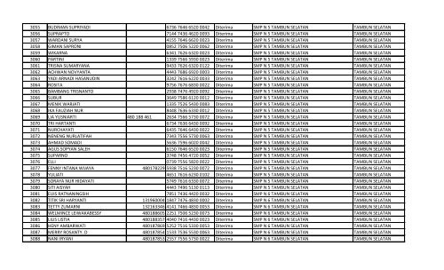 daftar nomor unik pendidik dan tenaga kependidikan (nuptk)