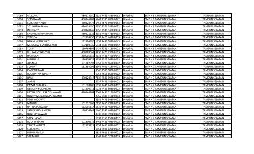 daftar nomor unik pendidik dan tenaga kependidikan (nuptk)