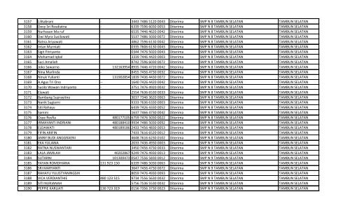 daftar nomor unik pendidik dan tenaga kependidikan (nuptk)