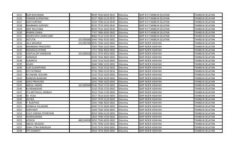 daftar nomor unik pendidik dan tenaga kependidikan (nuptk)