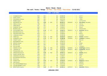 World / Monde / Mundo Pole vault / Perche ... - Athlestats 2010