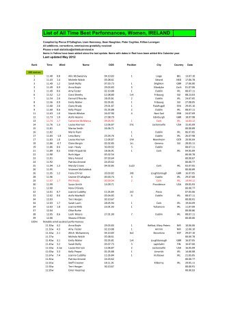 Time list Women (.pdf) - Athletics Ireland