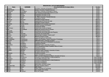 List of Participants - Eracon.info