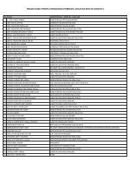 senarai nama peserta persidangan pembantu akauntan sektor ...