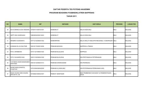 Panggilan untuk mengikuti Seleksi Tes TPA tahun 2011 Yth