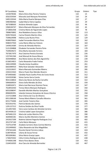 Lista em pdf de CN não colocados 110