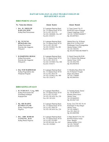 daftar nama dan alamat pejabat eselon iii - Pendis Kemenag