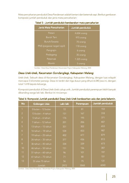 bergantung tali rapuh cokelat.pmd - International Labour Organization