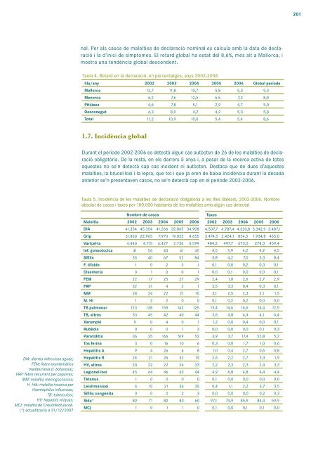 Conclusions - Servei de Salut