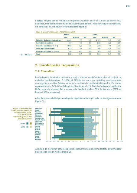 Conclusions - Servei de Salut