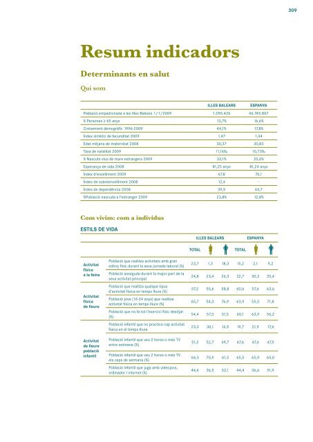 Conclusions - Servei de Salut