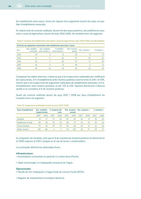 Conclusions - Servei de Salut