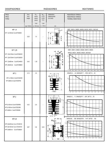 Folha de dados (datasheet) dissipadores - SindoPower