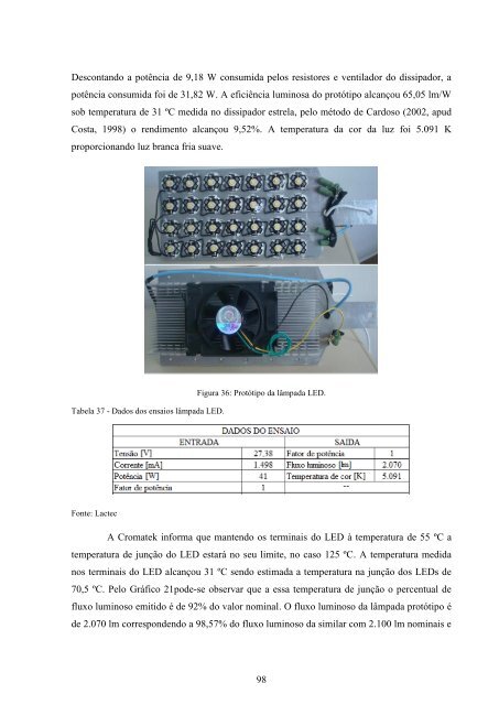 PDF - Dissertação - Lactec