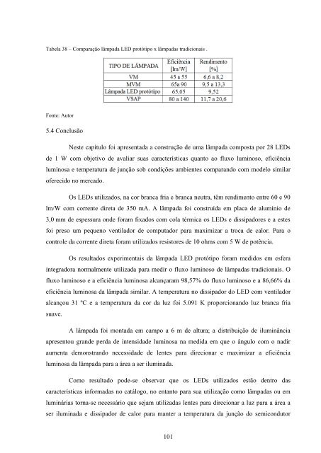 PDF - Dissertação - Lactec