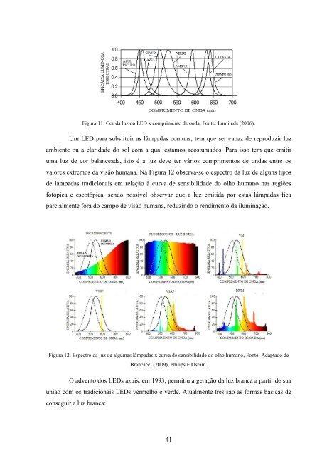 PDF - Dissertação - Lactec