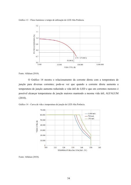 PDF - Dissertação - Lactec