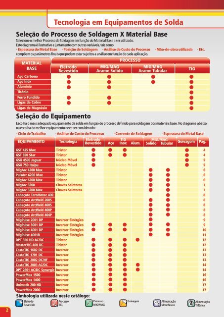 Catálogo de - Eutectic