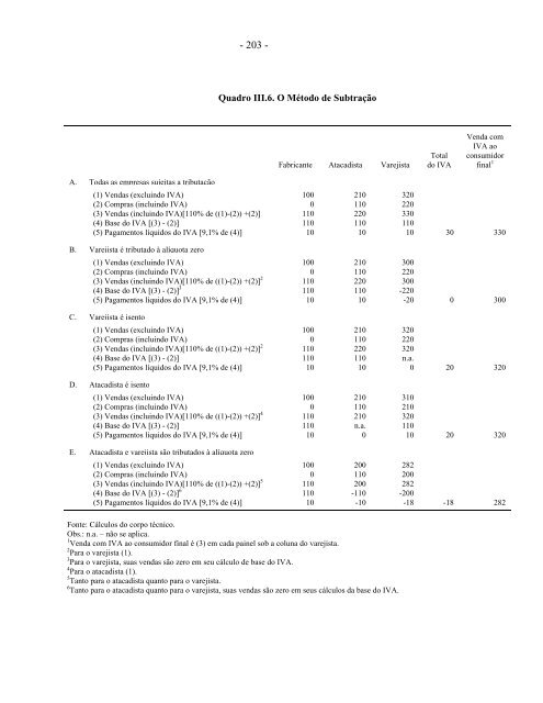 9701414/9701415 Tradução do inglês - Esaf