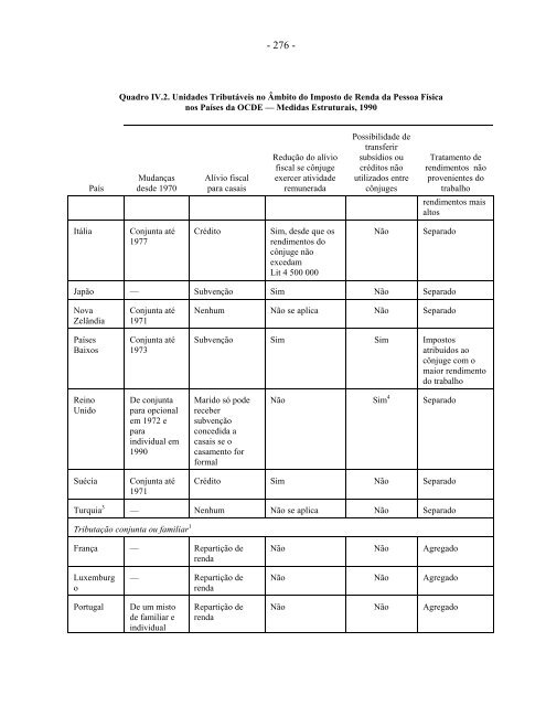 9701414/9701415 Tradução do inglês - Esaf