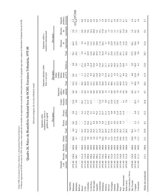 9701414/9701415 Tradução do inglês - Esaf