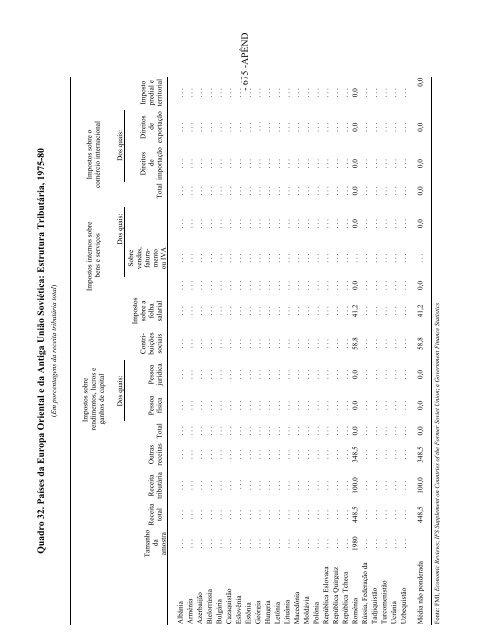 9701414/9701415 Tradução do inglês - Esaf