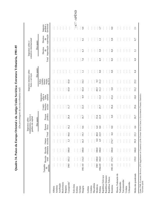 9701414/9701415 Tradução do inglês - Esaf