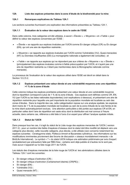 Annexe 12A: Listes des Espèces de la Zone - Rio Tinto Simandou