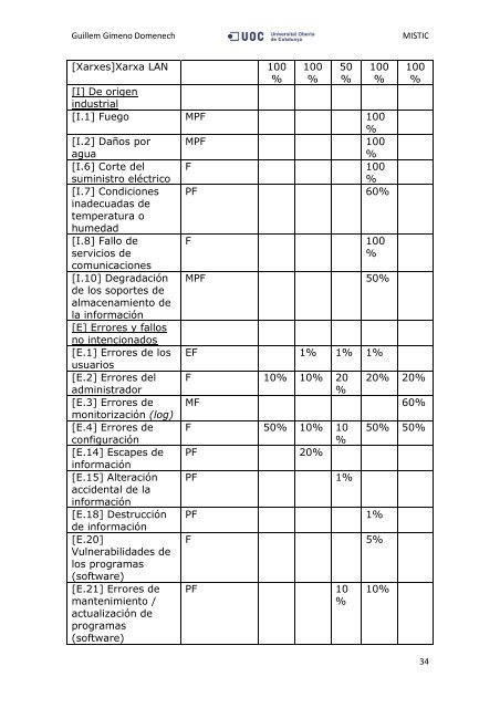 Elaboració d'un pla de seguretat de la informació