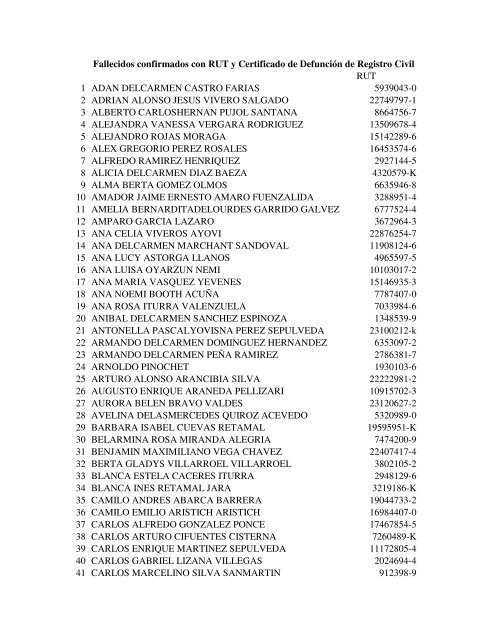 Fallecidos confirmados con RUT y Certificado de Defunción de ...