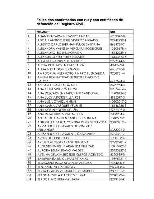 Fallecidos confirmados con rut y con certificado de defunción del ...