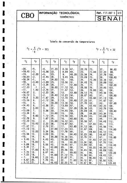 CBO MECÁNICO DE REFRIGERAQAO - OIT/Cinterfor