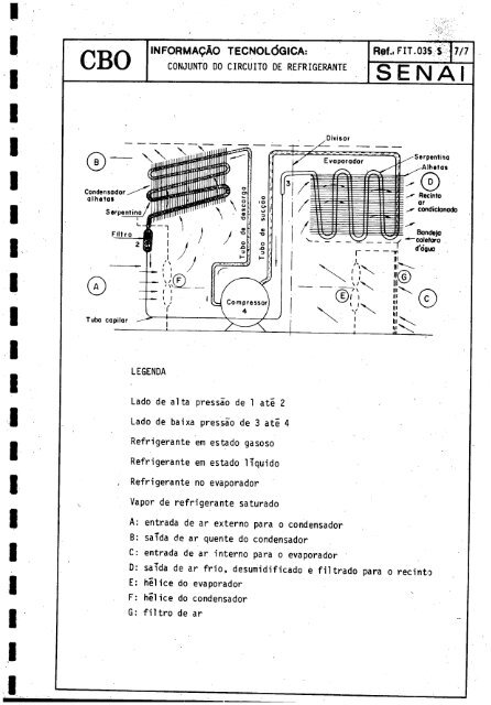 CBO MECÁNICO DE REFRIGERAQAO - OIT/Cinterfor