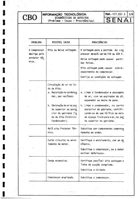 CBO MECÁNICO DE REFRIGERAQAO - OIT/Cinterfor