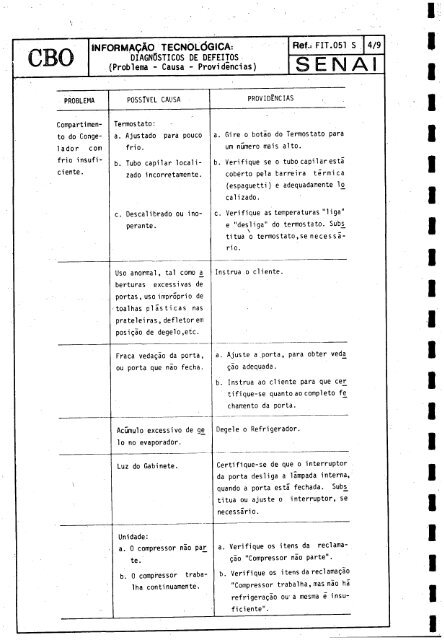 CBO MECÁNICO DE REFRIGERAQAO - OIT/Cinterfor