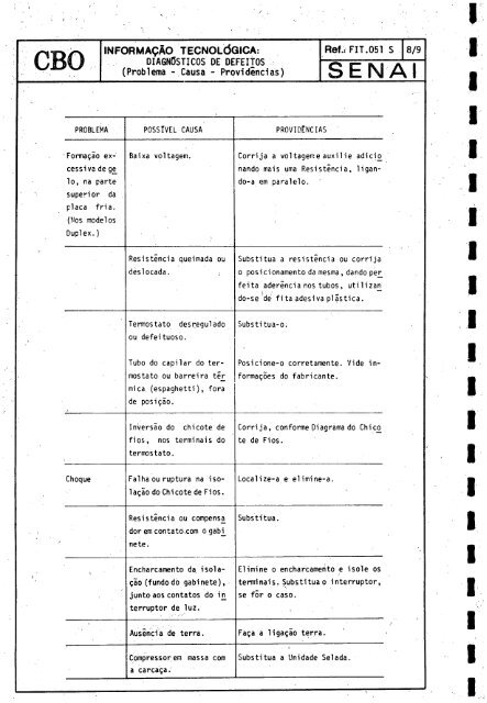 CBO MECÁNICO DE REFRIGERAQAO - OIT/Cinterfor