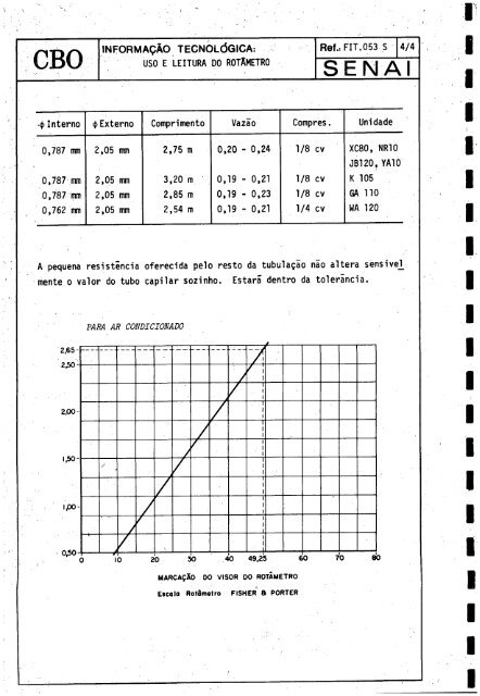 CBO MECÁNICO DE REFRIGERAQAO - OIT/Cinterfor