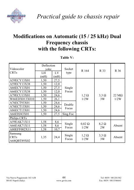 Practical guide to chassis repair - Free