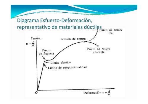 Tema 2. Deformacion - Web del Profesor