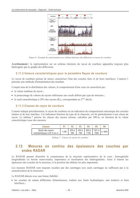 Chapitre 2 : Recueil des données d'auscultation